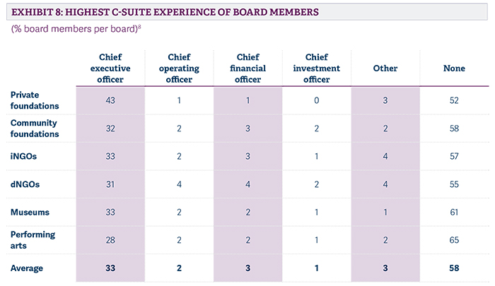 Who sits at the boardroom table_pic14.jpg