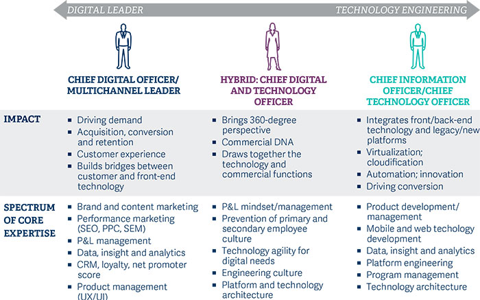 pharma_the-sectors-growing-commitment-to-digital_pic6.jpg