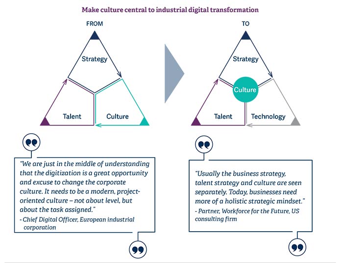 culture-key-factor-in-industrial-digital-transformation-pic1.jpg