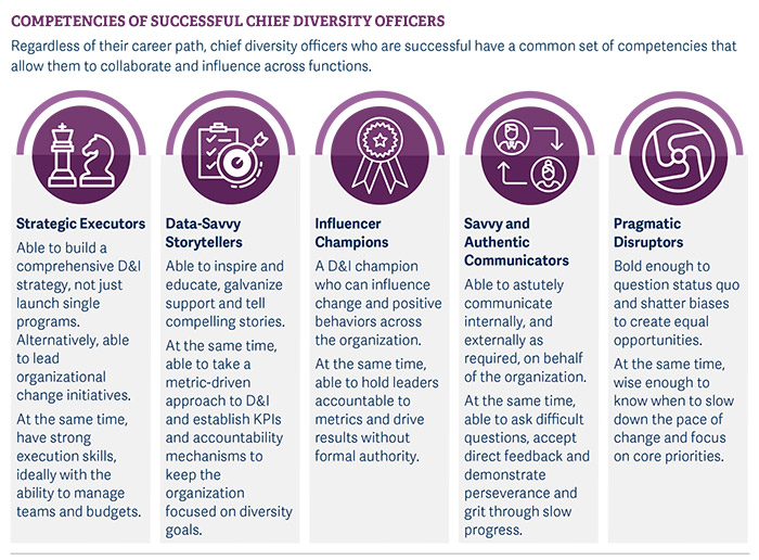 a-leaders-guide-finding-and-keeping-chief-diversity-officers-in-europe-pic11.jpg