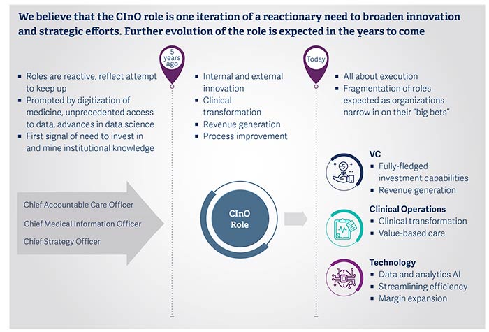 how-med-center-infographic-rising-pic7.jpg