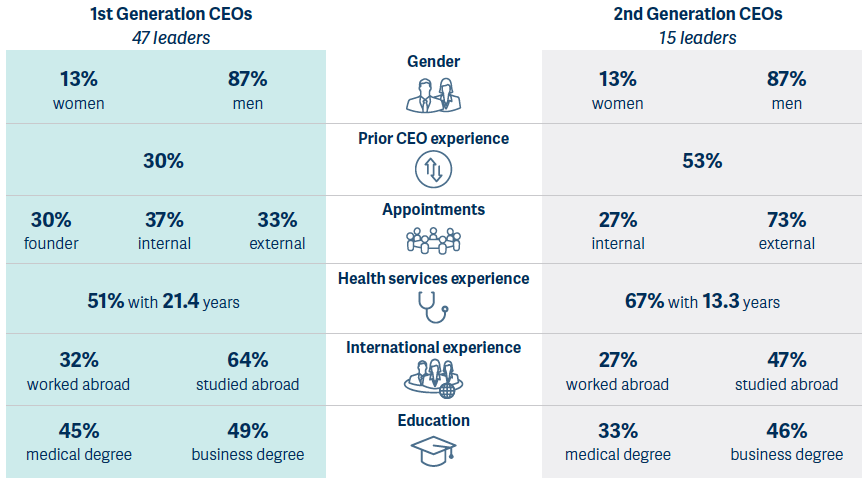 apac health services leadership challenges.png