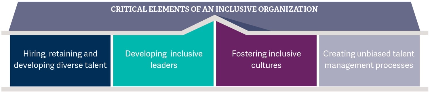 diversity and inclusion what separates the best from the rest_img 3.png