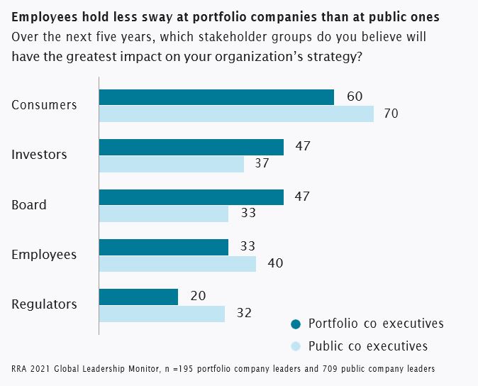 2021-global-leadership-monitor-chart2