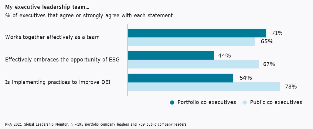 2021-global-leadership-monitor-chart4