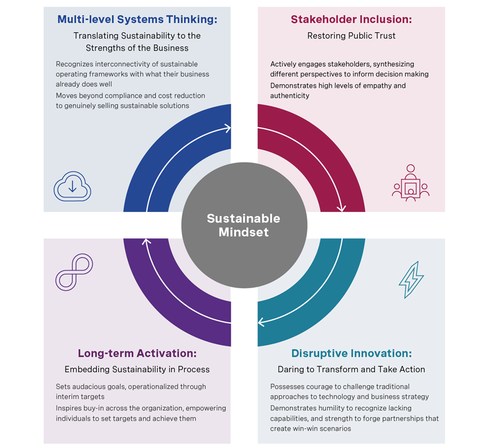 the-boards-role-in-sustainable-leadership