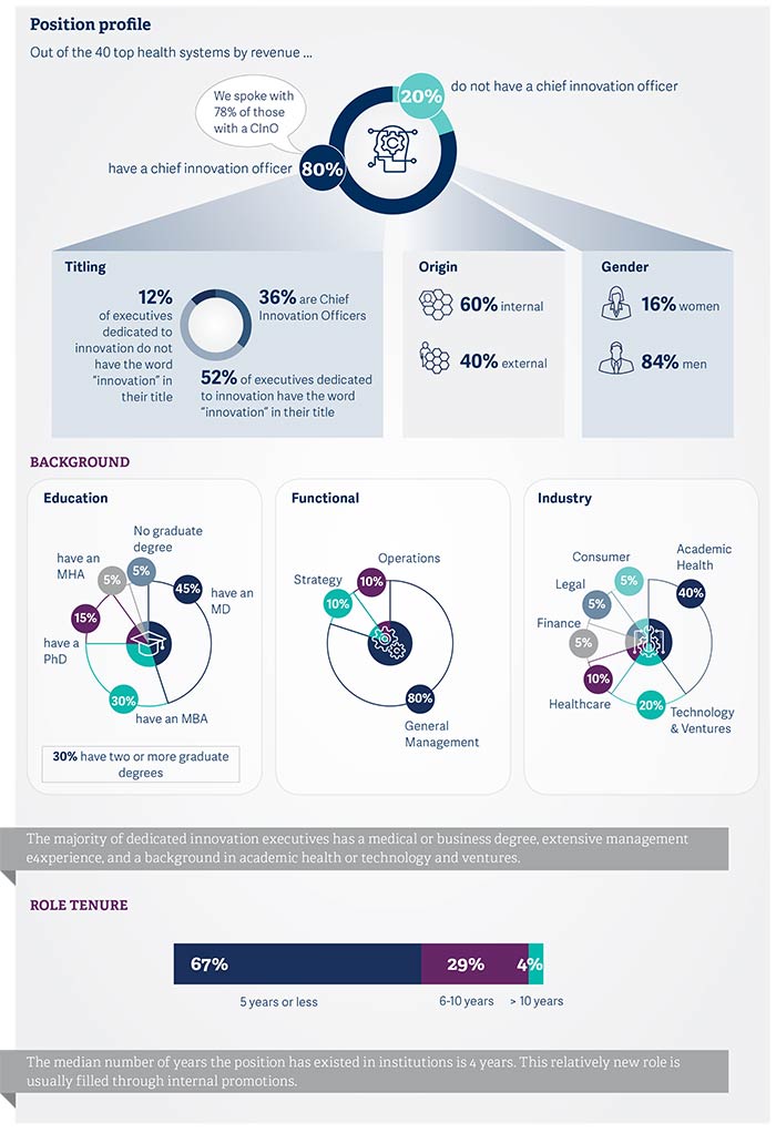 how-med-center-infographic-rising-pic2.jpg