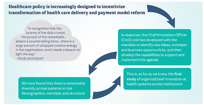 how-med-center-infographic-rising-pic1.jpg