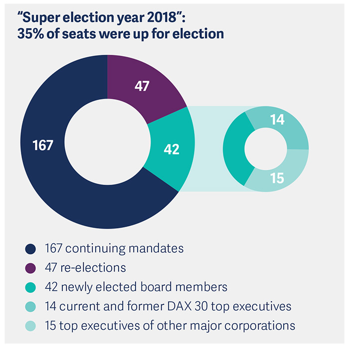 dax-30-supervisory-board-study-2018-pic1.jpg