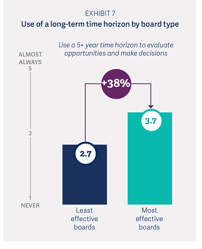 Russell Reynolds 2016 Global Board Culture Survey-12.jpg