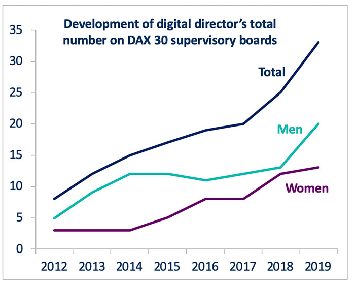 DAX_30_Supervisory_Board-Study_2019-pic3.jpg