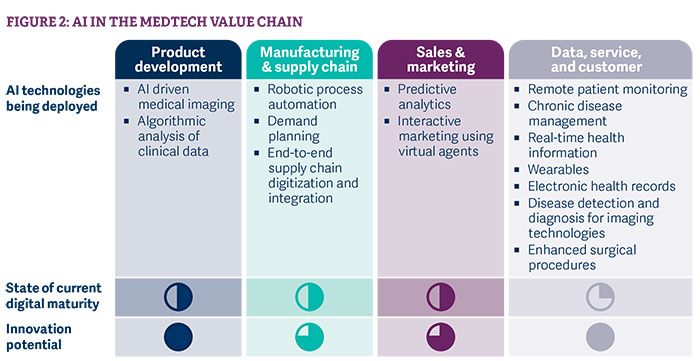 building-the-future-of-medtech-with-ai-pic2.jpg