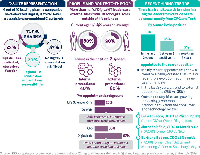 pharma_the-sectors-growing-commitment-to-digital_pic5.jpg