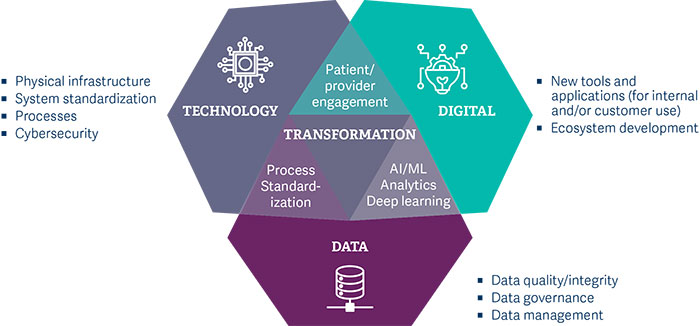 pharma_the-sectors-growing-commitment-to-digital_pic1.jpg