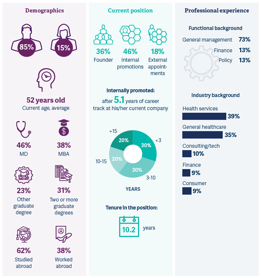 apac health services leadership challenges. 3png.png