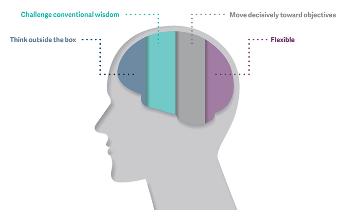 inside-the-mind-of-the-cto-pic1.jpg