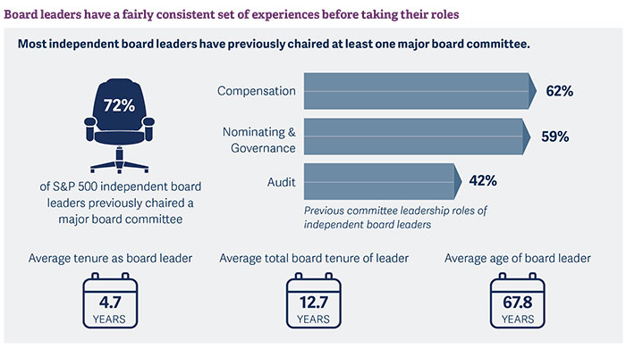 insights-into-us-independent-board-leaders-pic1.jpg