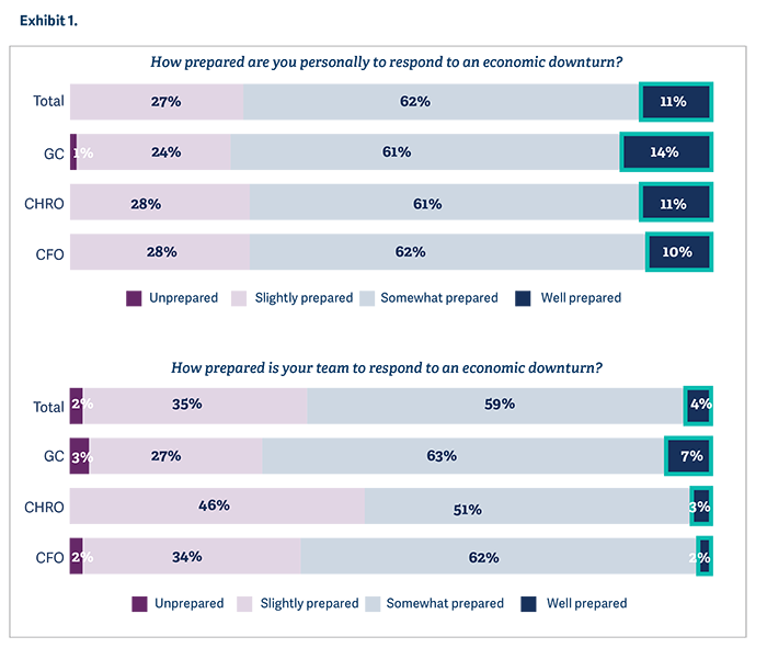 are-legal-execs-ready-for-an-economic-downturn_pic1 (1).png