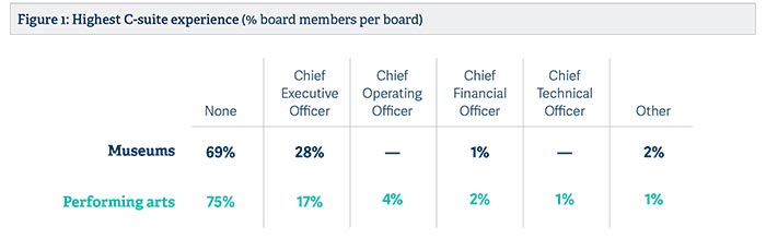 assuming-professional-mantle-uk-arts-boards-examined-pic2.jpg