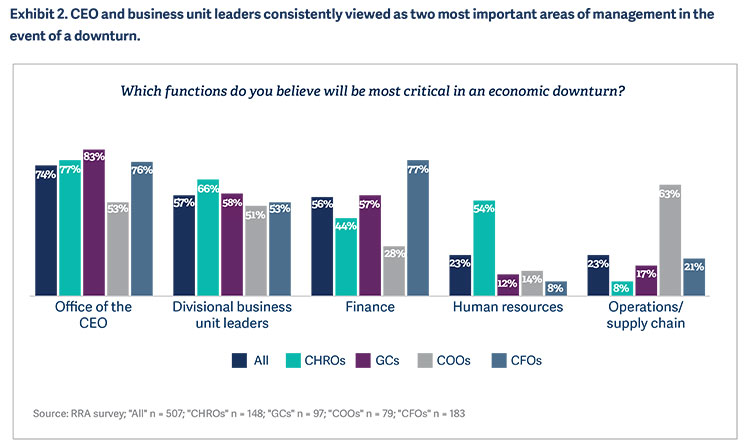 are-chros-ready-for-an-economic-downturn-pic2.jpg