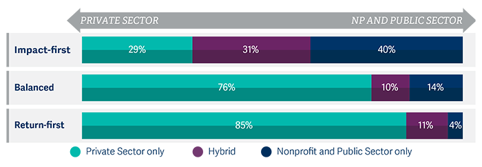 Impact Investing_1.2.png