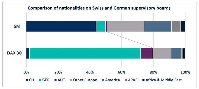 DAX_30_Supervisory_Board-Study_2019-pic4.png