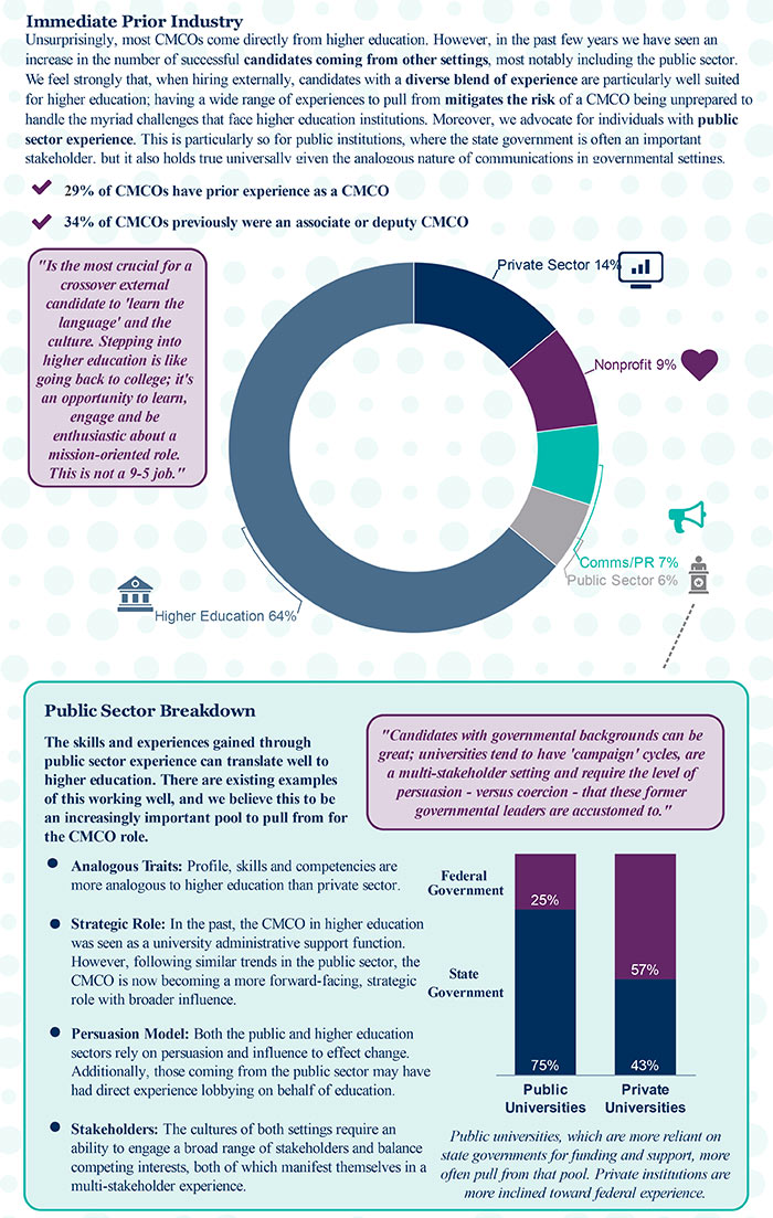 cmcos-in-higher-education-pic4.jpg