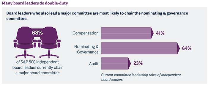 insights-into-us-independent-board-leaders-pic2.jpg