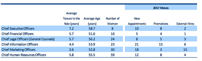 women-still-underrepresented-minority-within-fortune-100-pic1.jpg