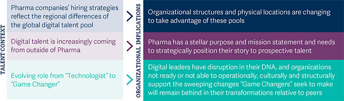 pharma_the-sectors-growing-commitment-to-digital_pic7.jpg