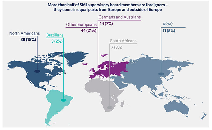 smi-supervisory-board-study_2019-pic3.jpg