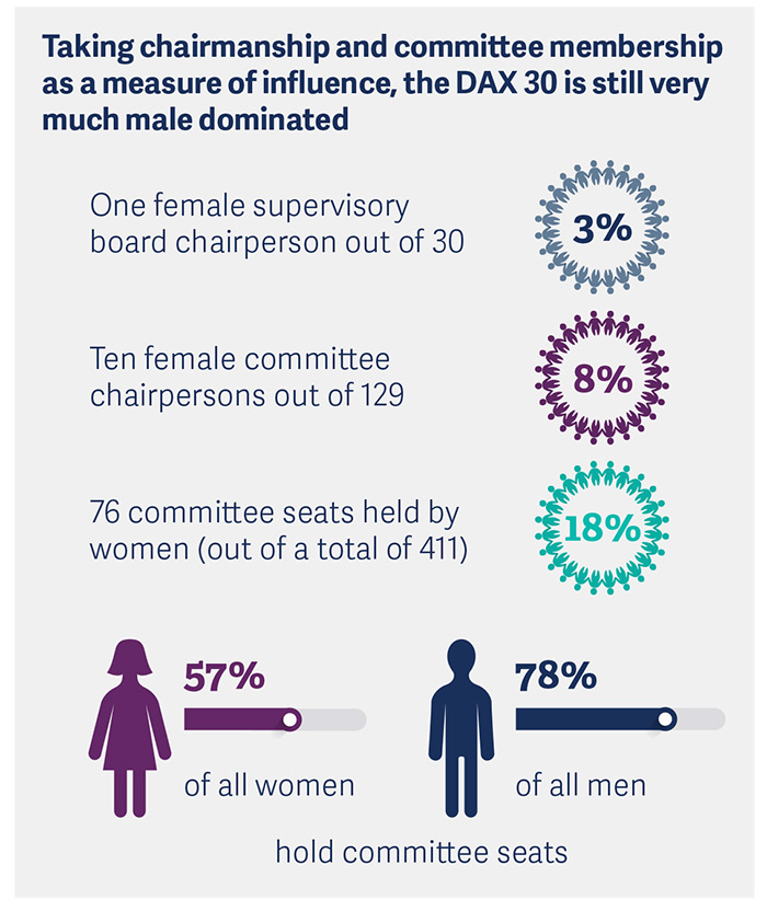 dax-30-supervisory-board-study-2018-pic3.jpg