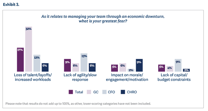 are-legal-execs-ready-for-an-economic-downturn_pic4.png