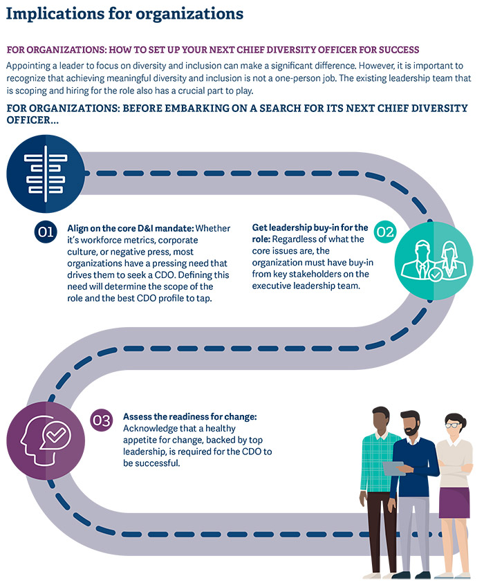 a-leaders-guide-finding-and-keeping-chief-diversity-officers-in-europe-pic12.jpg