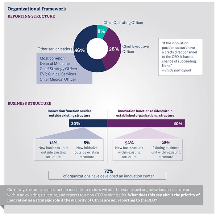 how-med-center-infographic-rising-pic3.jpg