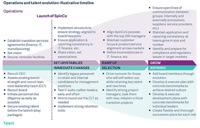 Five leadership challenges in spin-off_pic6.1.jpg