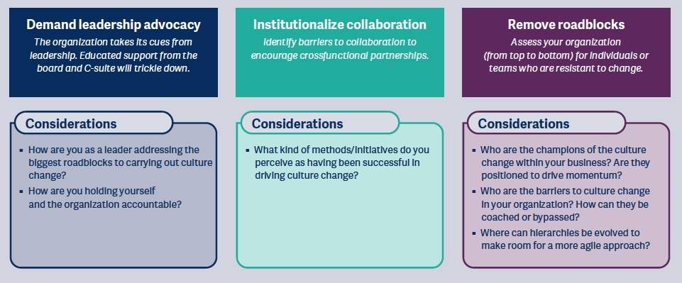 digital pulse culture graph 5.jpeg