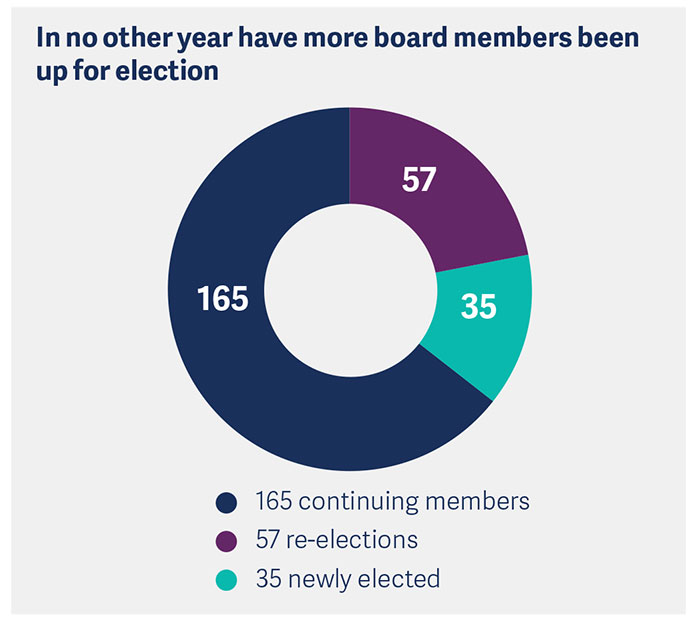 DAX_30_Supervisory_Board-Study_2019-pic1v2.jpg.jpg