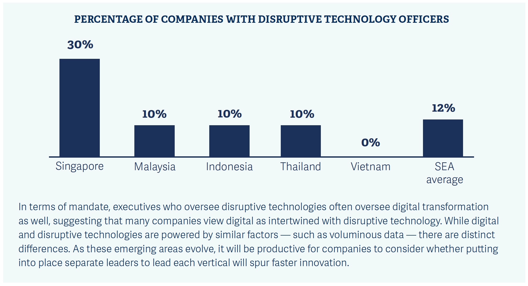 disruptive technology officers in southeast asia 1.jpeg