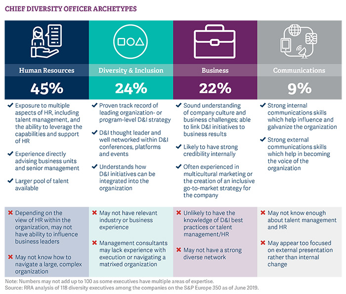 a-leaders-guide-finding-and-keeping-chief-diversity-officers-in-europe-pic5.jpg