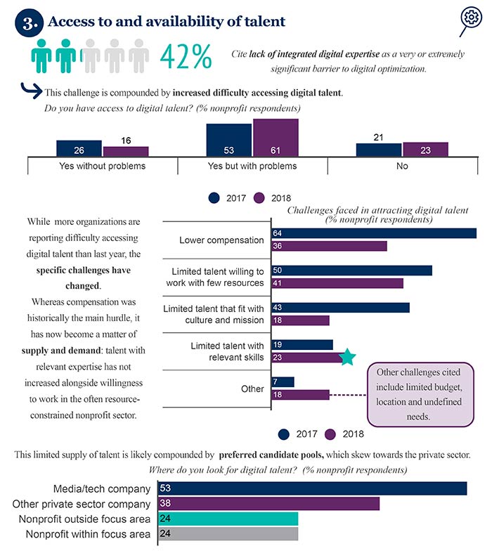 nonprofit-digital-pulse-2018-pic5v2.jpg