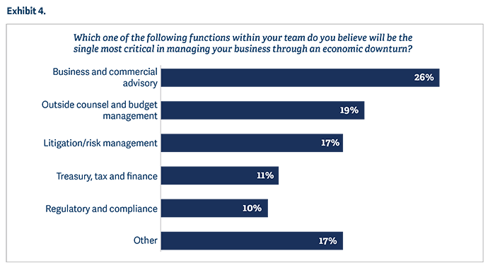 are-legal-execs-ready-for-an-economic-downturn_pic3.png