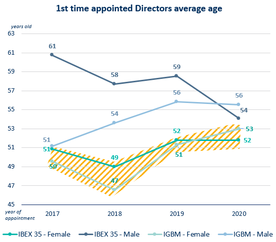 spain corporate governance 3.png