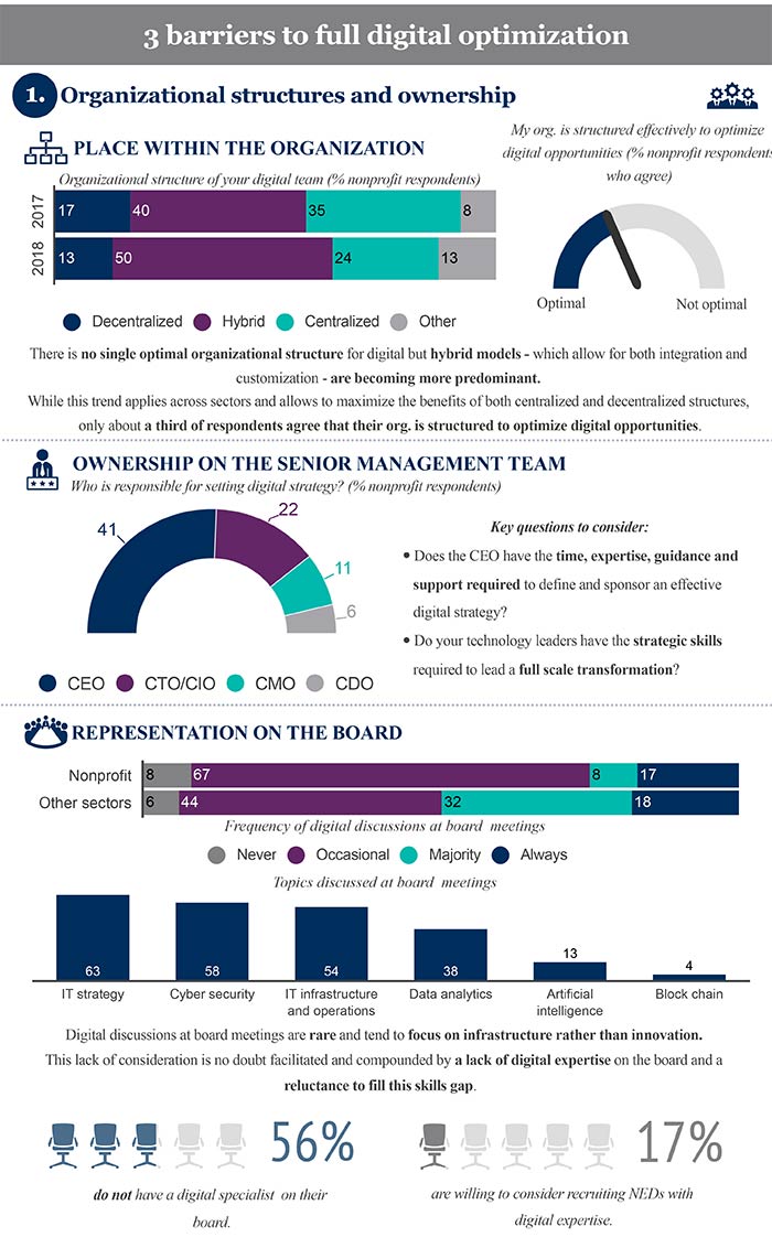 nonprofit-digital-pulse-2018-pic3v2.jpg