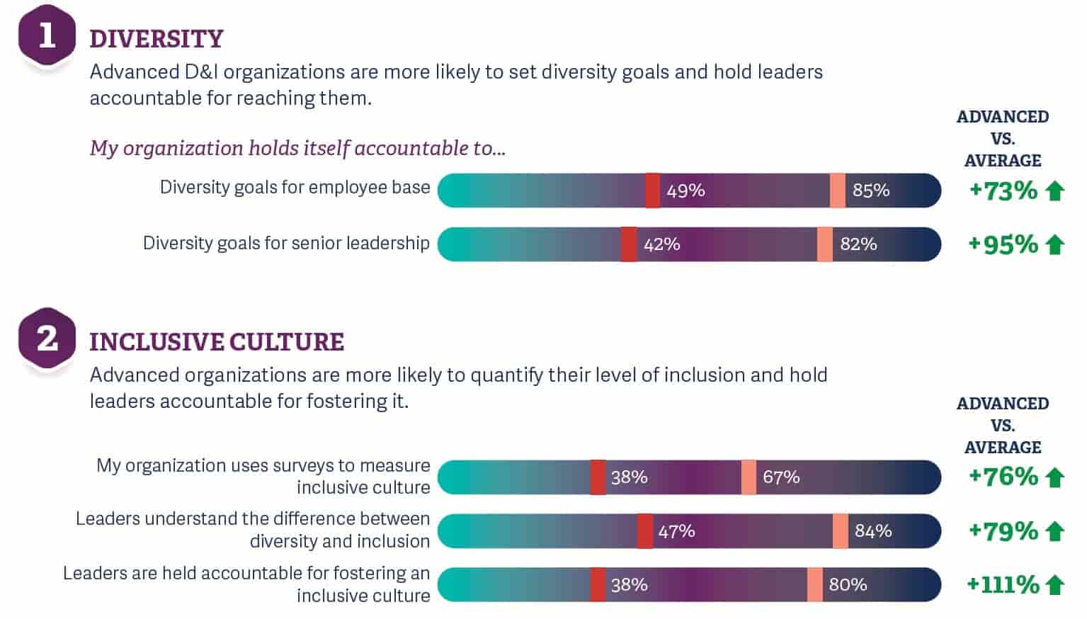 diversity and inclusion what separates the best from the rest_img 7.png