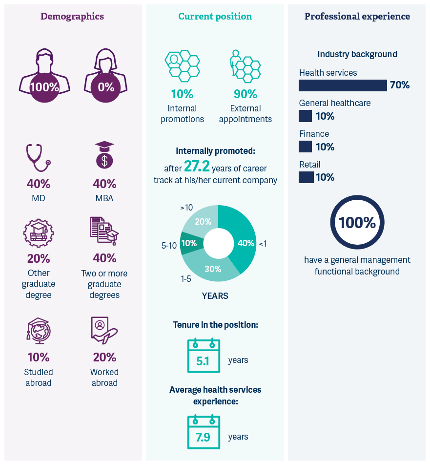 apac health services leadership challenges. 2png.png