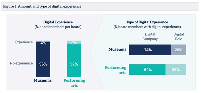 assuming-professional-mantle-uk-arts-boards-examined-pic3.jpg