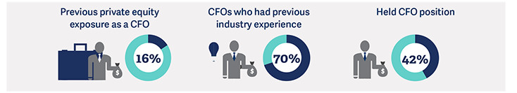 Finding_Private_Company_CFO-2.jpg