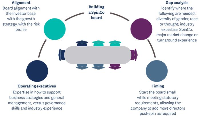 Five leadership challenges in spin-off_pic4.1.jpg