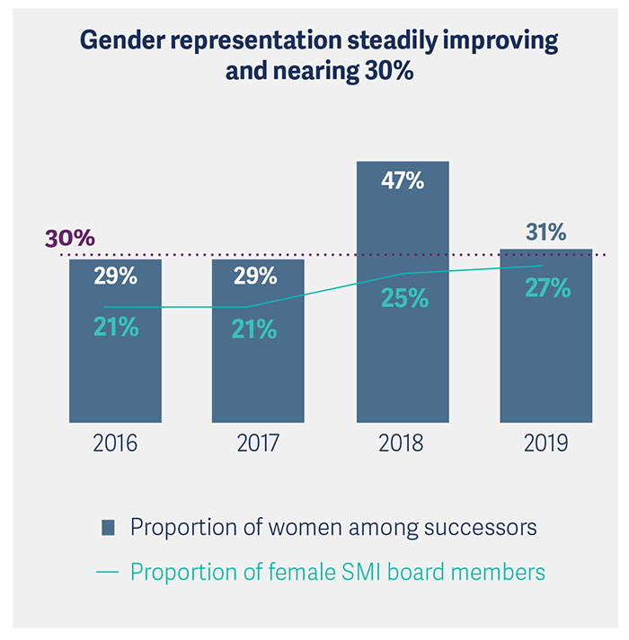 SMI Supervisory Board 2019.jpg